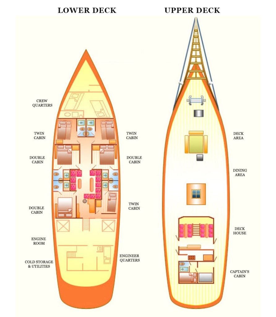 Emperor Raja Laut Liveaboard Raja Ampat, Komodo, Ambon - Layout