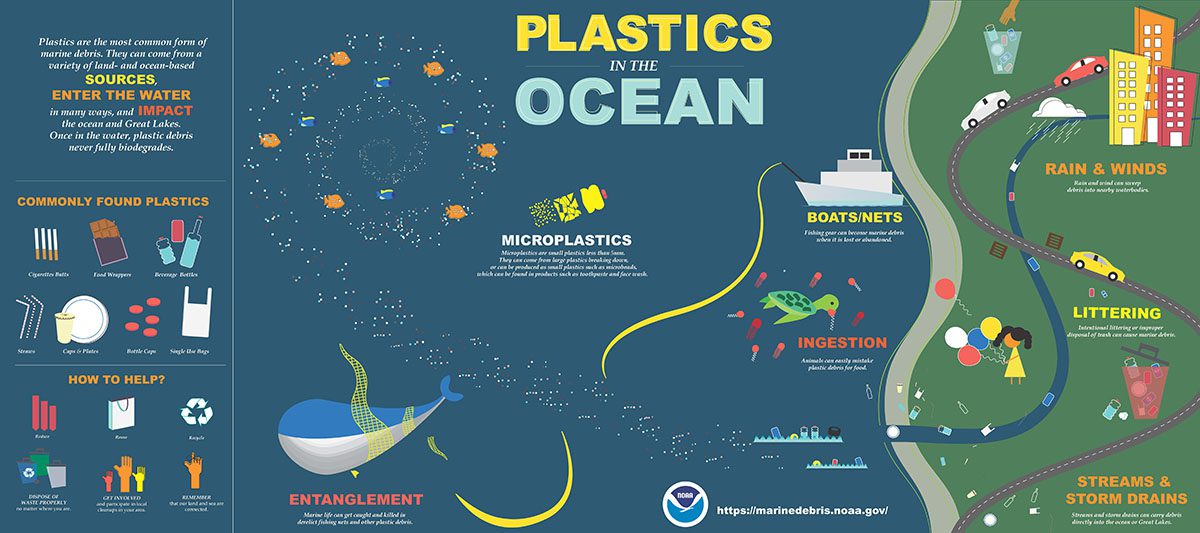 Plastic Pollution_plastic_in_the_ocean_infographic_1200