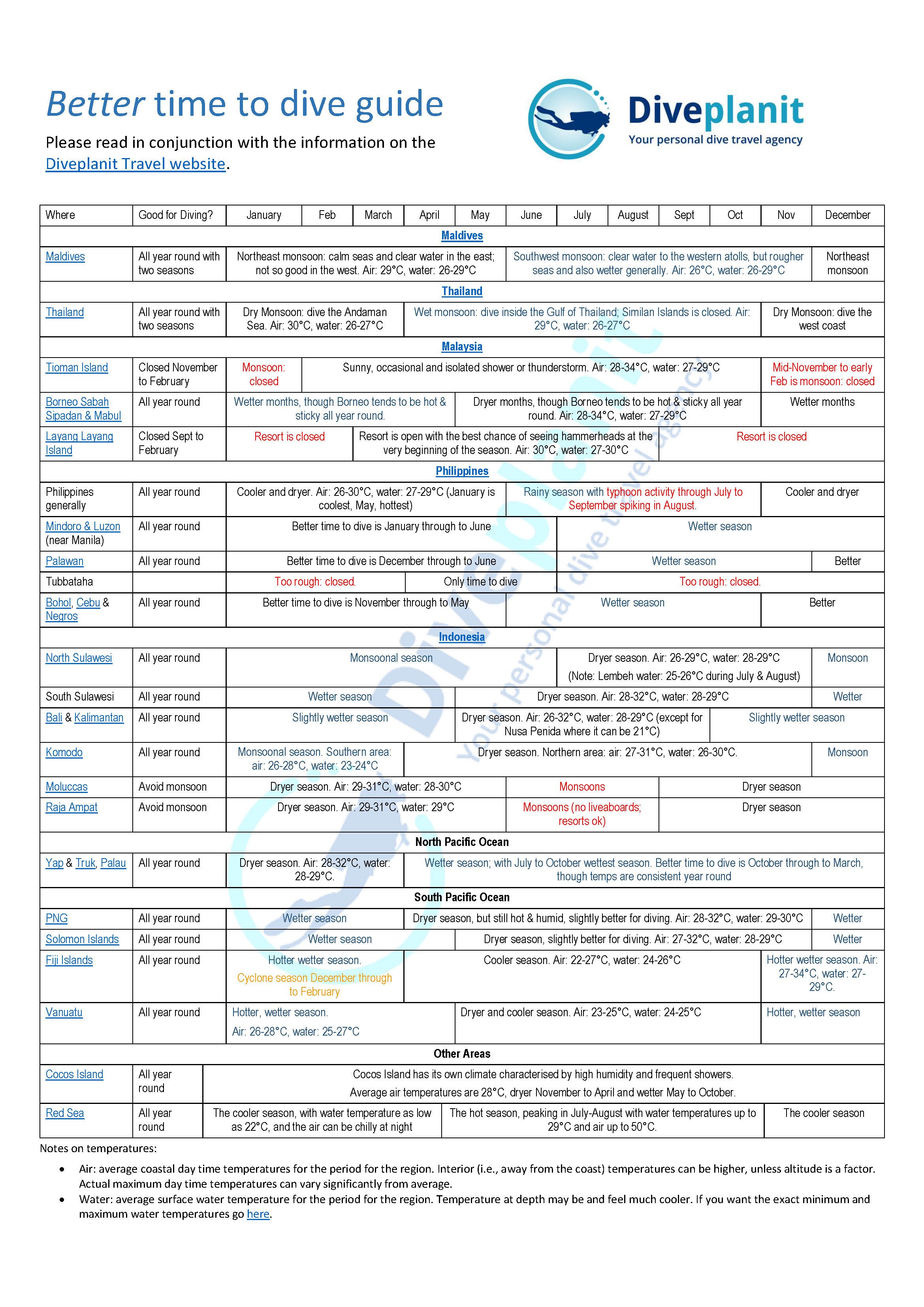 2018 05 20 a3 chart when to go where