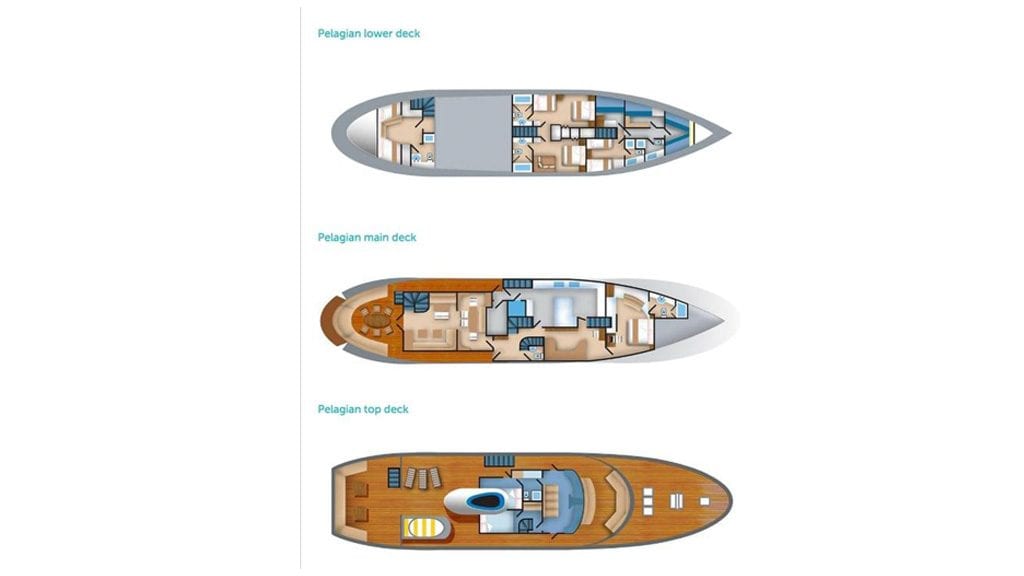 Pelagian Liveaboard, Wakatobi, South Sulawesi deckplan