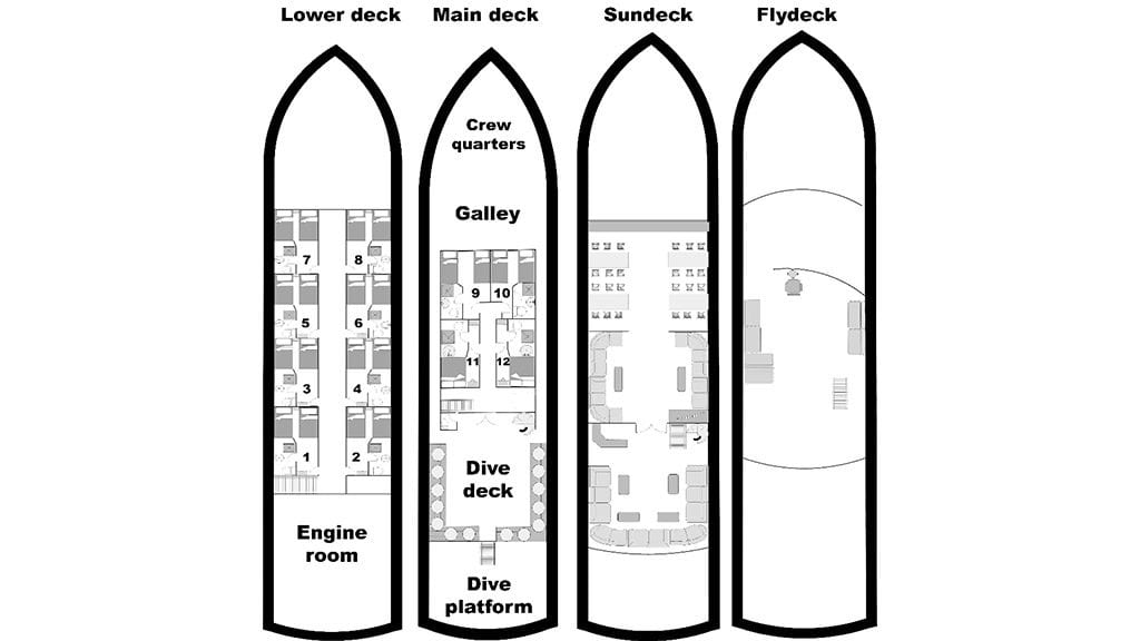 8 M/Y Contessa Mia Liveaboard | Red Sea dive cruises deck layout