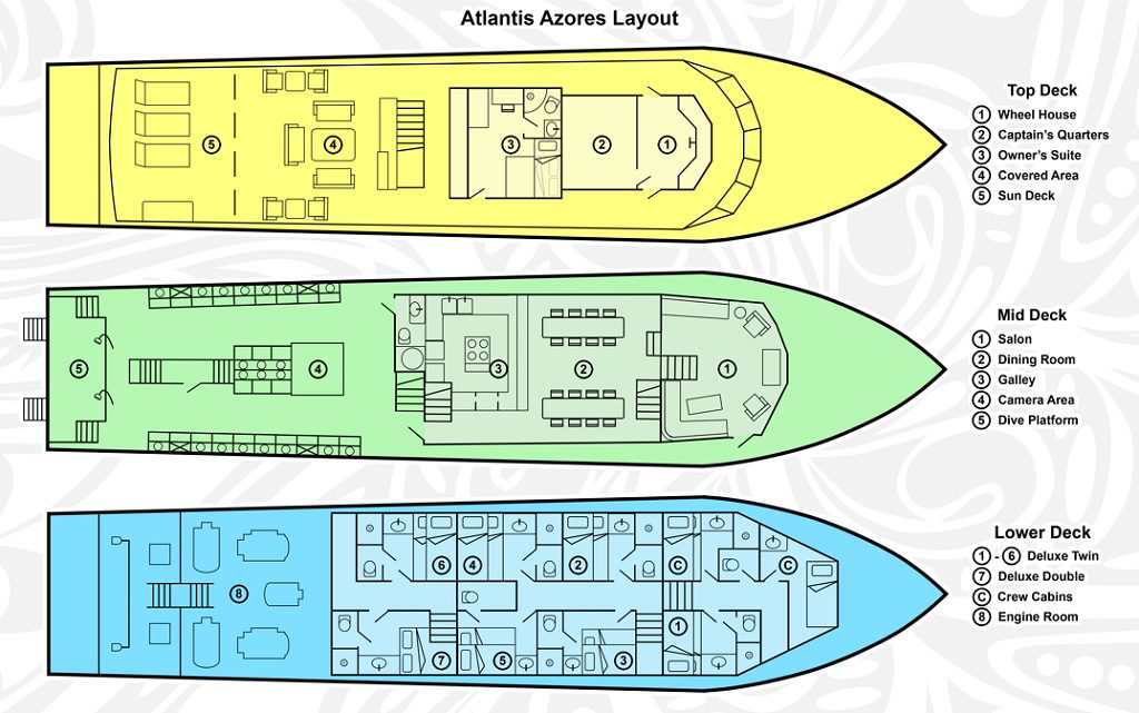 22 atlantis adventurer liveaboard philippines deck plan