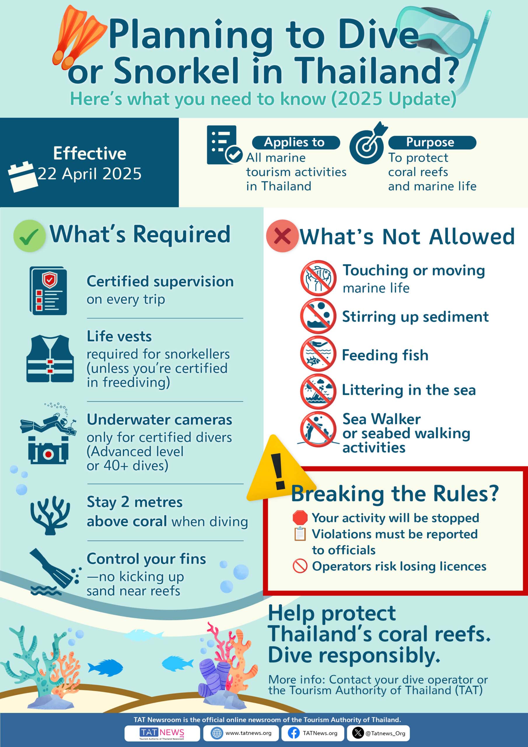 Diving thailand rules graphic